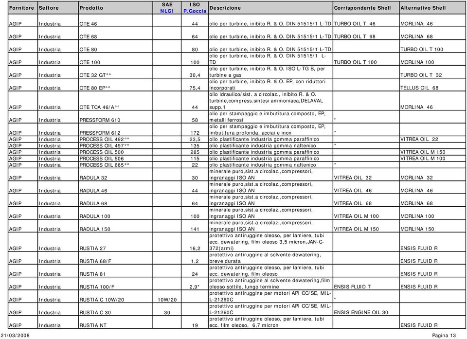 DIN 51515/1 L- TD TURBO OIL T 100 MORLINA 100 AGIP Industria OTE 32 GT 30,4 olio per turbine, inibito R. & O.