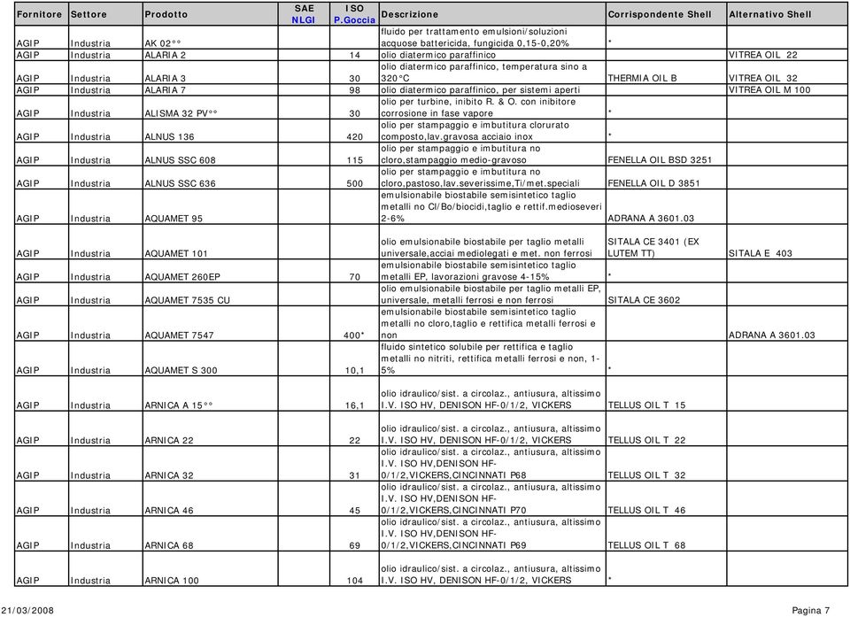 ALISMA 32 PV 30 olio per turbine, inibito R. & O. con inibitore corrosione in fase vapore * AGIP Industria ALNUS 136 420 olio per stampaggio e imbutitura clorurato composto,lav.