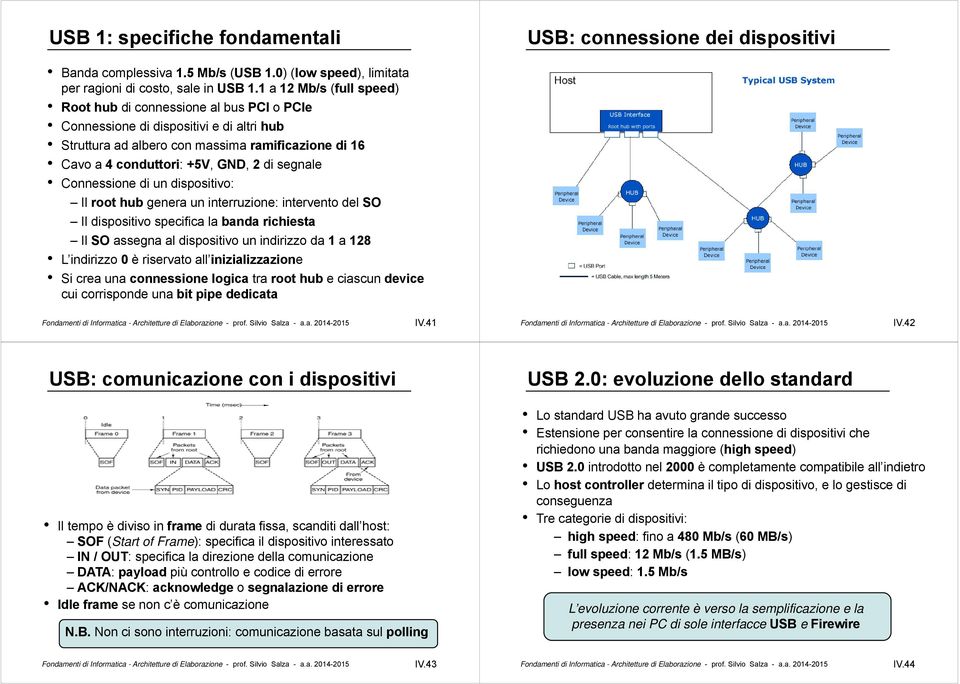 segnale Connessione di un dispositivo: Il root hub genera un interruzione: intervento del SO Il dispositivo o specifica ca la banda richiesta Il SO assegna al dispositivo un indirizzo da 1 a 128 L