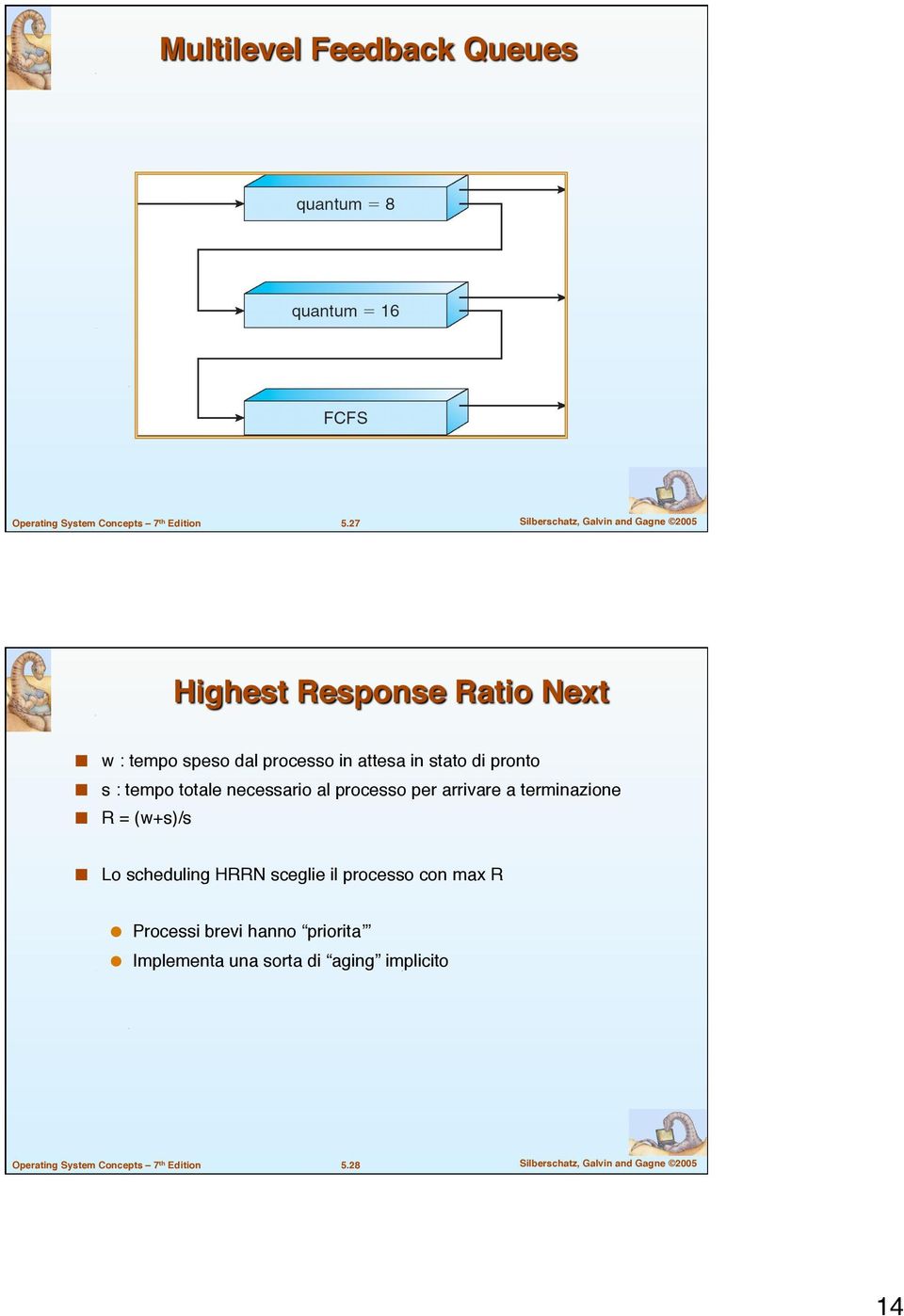 = (w+s)/s Lo scheduling HRRN sceglie il processo con max R Processi brevi hanno