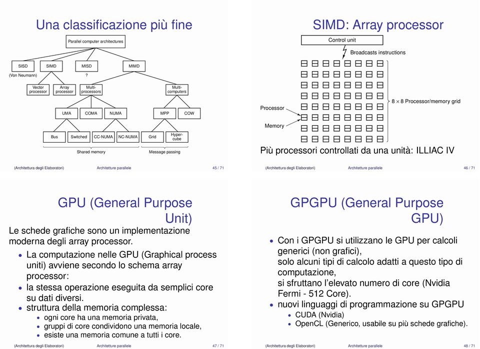 iù processori controllati da una unità: ILLIAC IV (Architettura degli Elaboratori) Architetture parallele 45 / 71 (Architettura degli Elaboratori) Architetture parallele 46 / 71 GU (General urpose