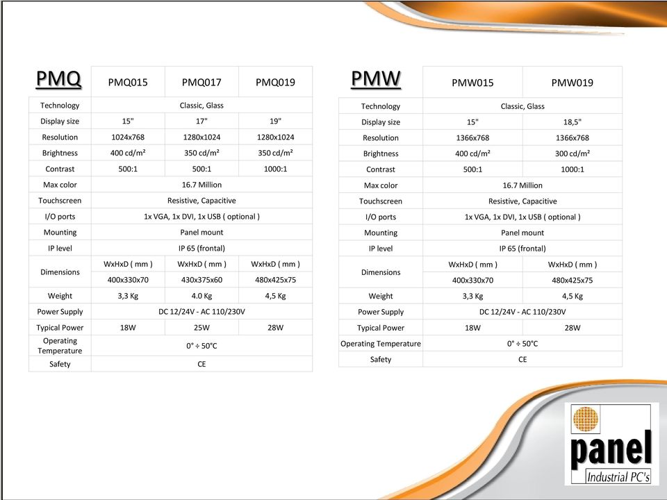 7 Million Resistive, Capacitive I/O ports 1x VGA, 1x DVI, 1x USB ( optional ) Mounting IP level Dimensions Panel mount IP 65 (frontal) WxHxD ( mm ) WxHxD ( mm ) WxHxD ( mm ) 400x330x70 430x375x60