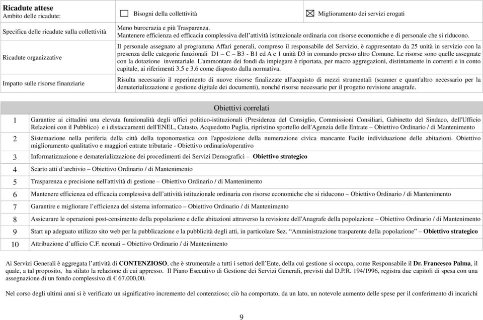 Il personale assegnato al programma Affari generali, compreso il responsabile del Servizio, è rappresentato da 25 unità in servizio con la presenza delle categorie funzionali D1 C B3 - B1 ed A e 1