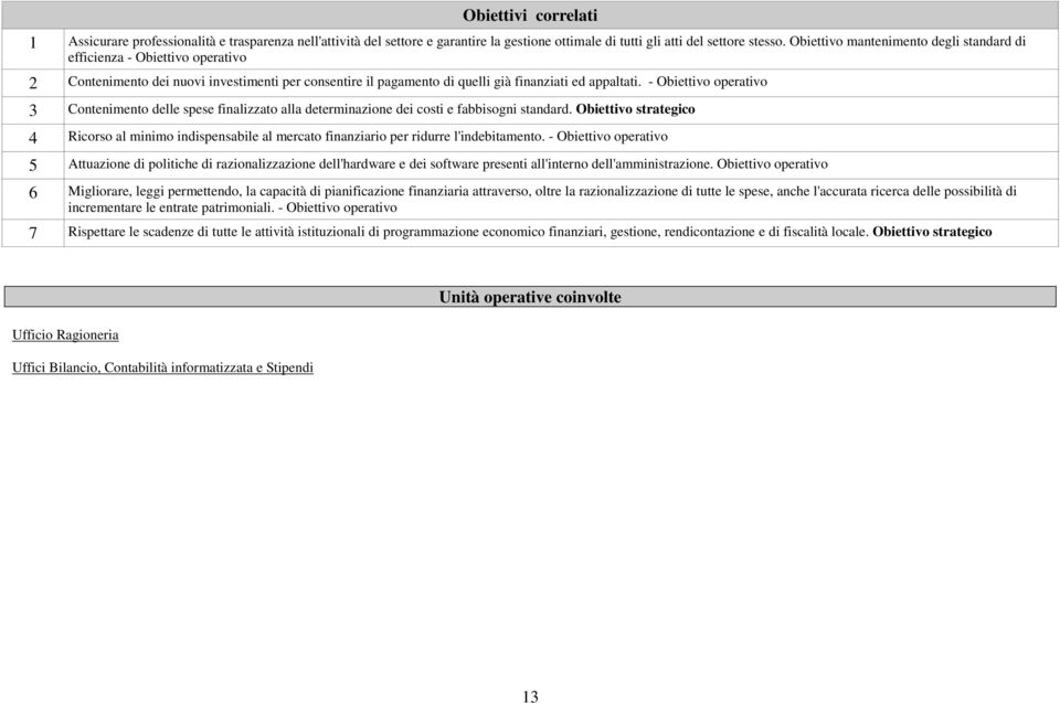 - Obiettivo operativo 3 Contenimento delle spese finalizzato alla determinazione dei costi e fabbisogni standard.