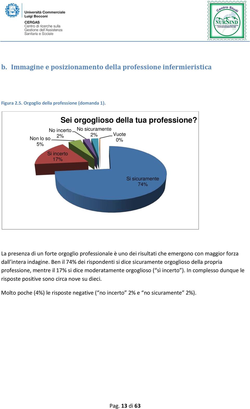 No sicuramente 2% Vuote 0% Si sicuramente 74% La presenza di un forte orgoglio professionale è uno dei risultati che emergono con maggior forza dall intera indagine.