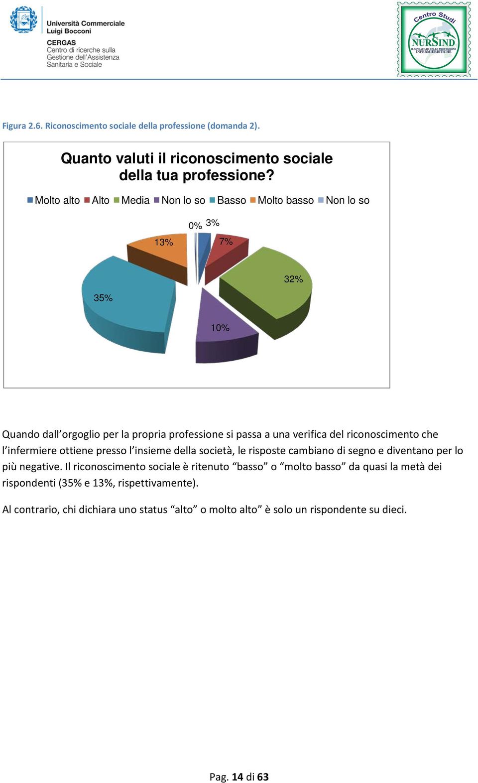 riconoscimento che l infermiere ottiene presso l insieme della società, le risposte cambiano di segno e diventano per lo più negative.