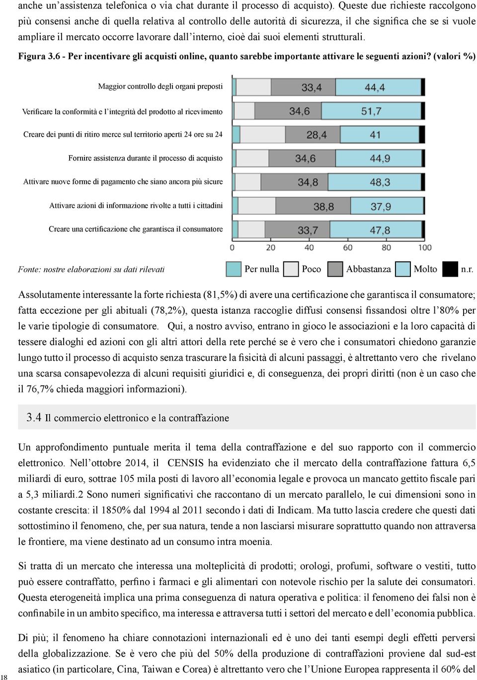 cioè dai suoi elementi strutturali. Figura 3.6 - Per incentivare gli acquisti online, quanto sarebbe importante attivare le seguenti azioni?