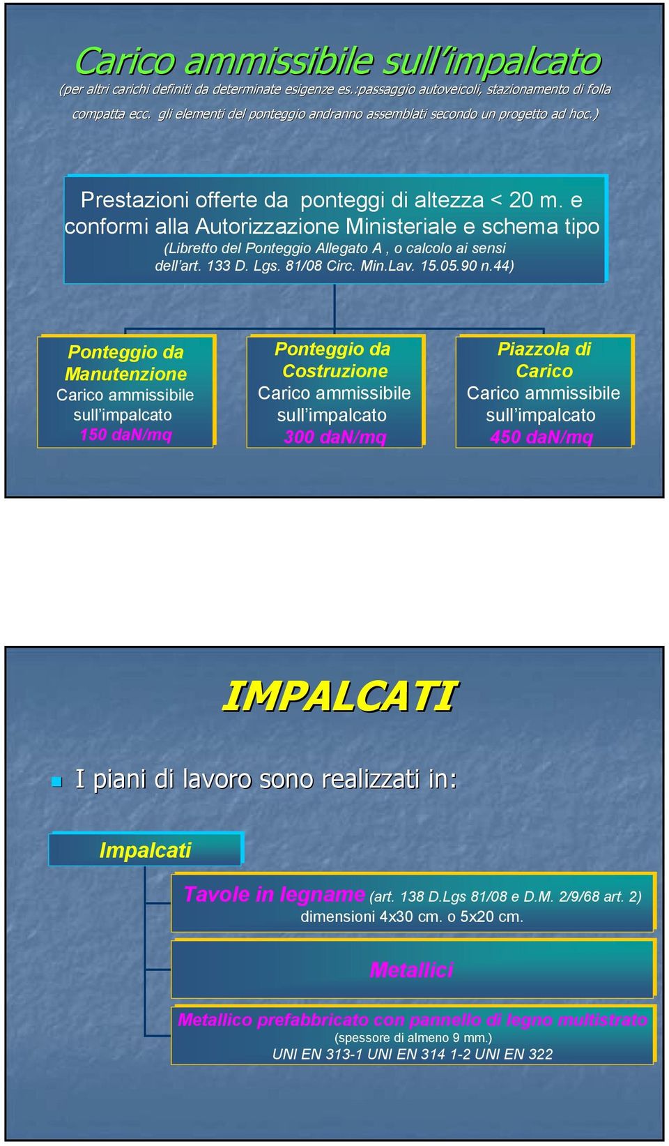 e conformi alla Autorizzazione Ministeriale e schema tipo (Libretto del Ponteggio Allegato A,, o calcolo ai ai sensi dell art. 133 D. Lgs. 81/08 Circ. Min.Lav. 15.05.90 n.