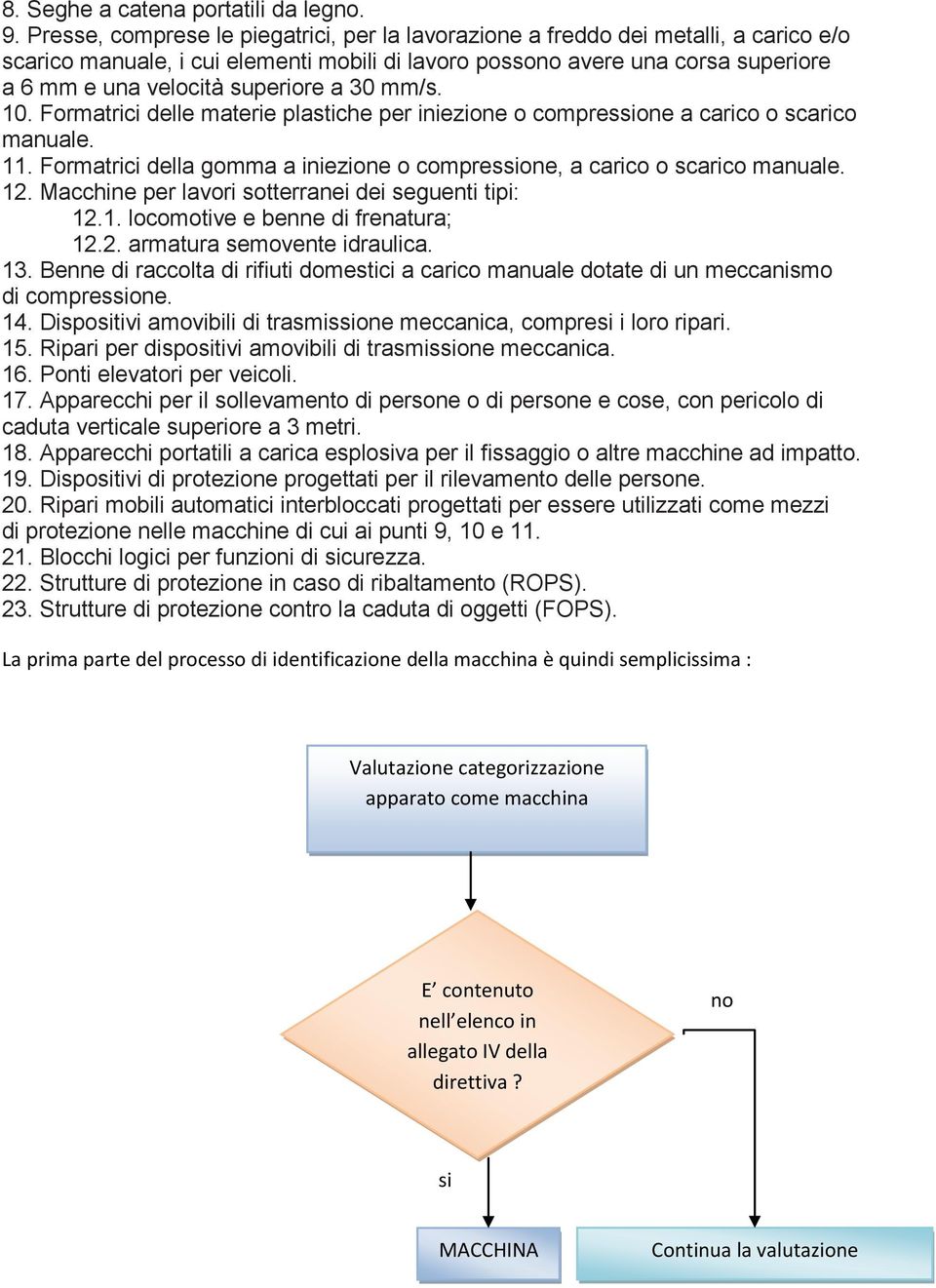 a 30 mm/s. 10. Formatrici delle materie plastiche per iniezione o compresone a carico o scarico manuale. 11. Formatrici della gomma a iniezione o compresone, a carico o scarico manuale. 12.