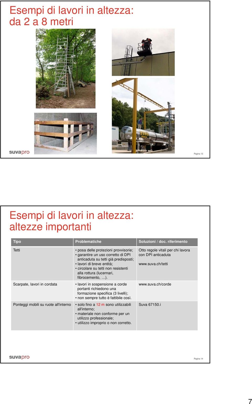 breve entità; circolare su tetti non resistenti alla rottura (lucernari, fibrocemento, ).