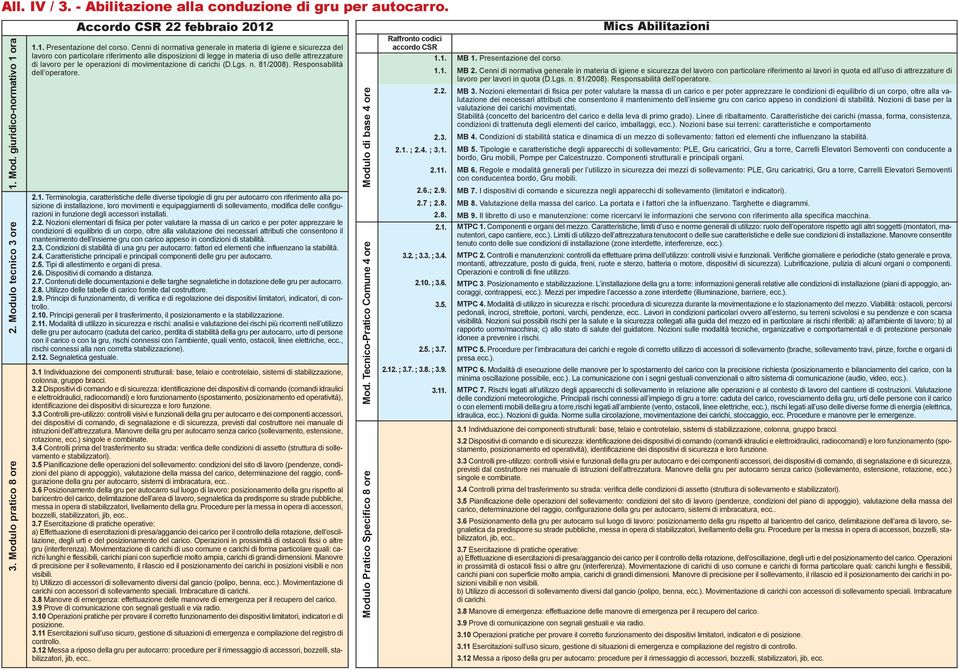 movimentazione di carichi (D.Lgs. n. 81/