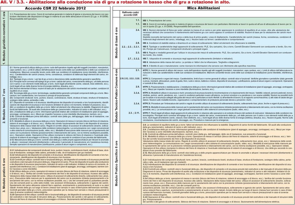 Cenni di normativa generate in materia di igiene e sicurezza dei lavoro con particolare riferimento alle disposizioni di legge in materia di uso delle attrezzature di lavoro (D.Lgs. n. 81/2008).