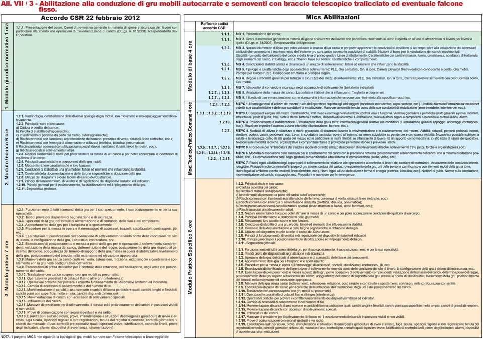 Cenni di normativa generale in materia di igiene e sicurezza del lavoro con particolare riferimento alle operazioni di movimentazione di carichi (D.Lgs. n. 81/2008). Responsabilità dell operatore. 1.