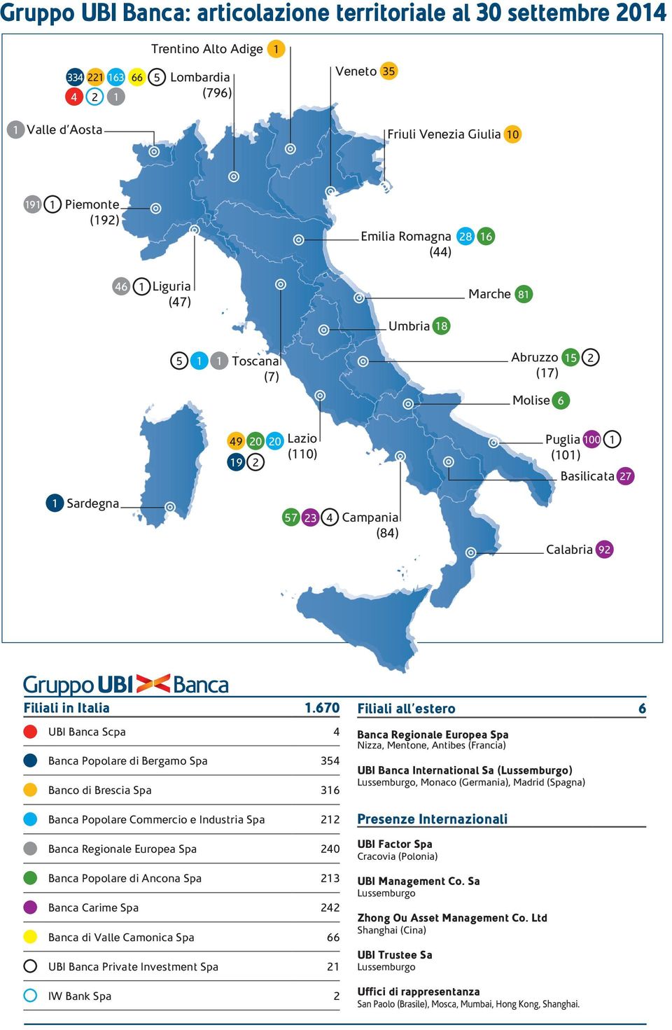 (84) Calabria 92 Filiali in Italia 1.