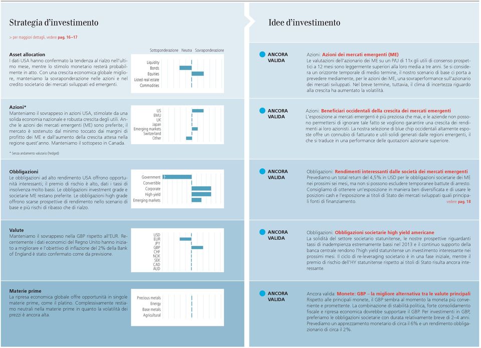 Con una crescita economica globale migliore, manteniamo la sovraponderazione nelle azioni e nel credito societario dei mercati sviluppati ed emergenti.