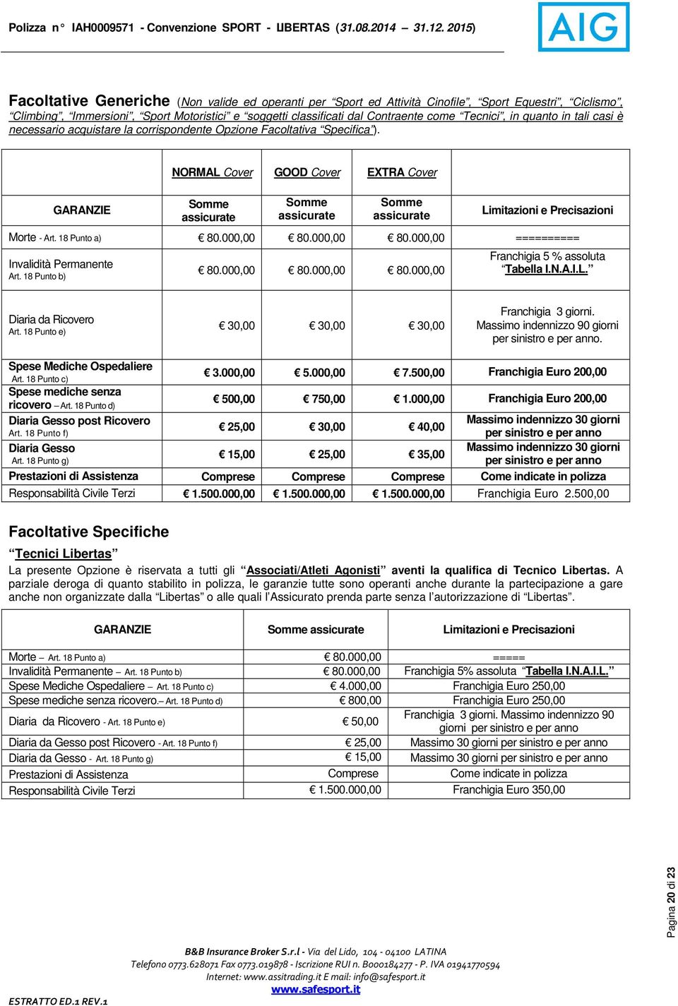 GARANZIE NORMAL Cover GOOD Cover EXTRA Cover Somme assicurate Somme assicurate Somme assicurate Limitazioni e Precisazioni Morte - Art. 18 Punto a) 80.000,00 80.