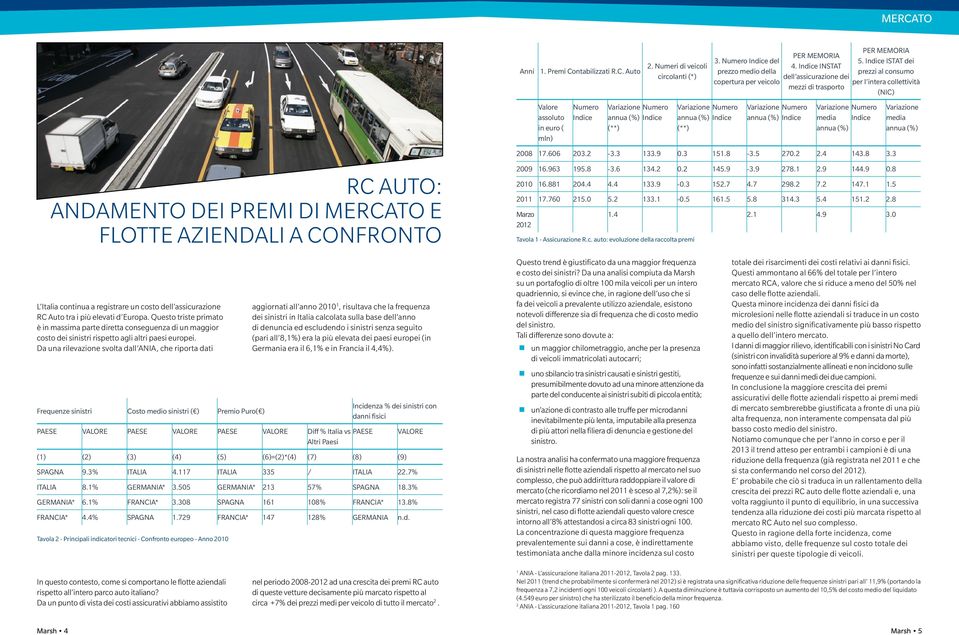 Indice ISTAT dei prezzi al consumo per l intera collettività (NIC) Valore assoluto in euro ( mln) Numero Indice Variazione Numero annua (%) Indice (**) Variazione Numero annua (%) Indice (**)