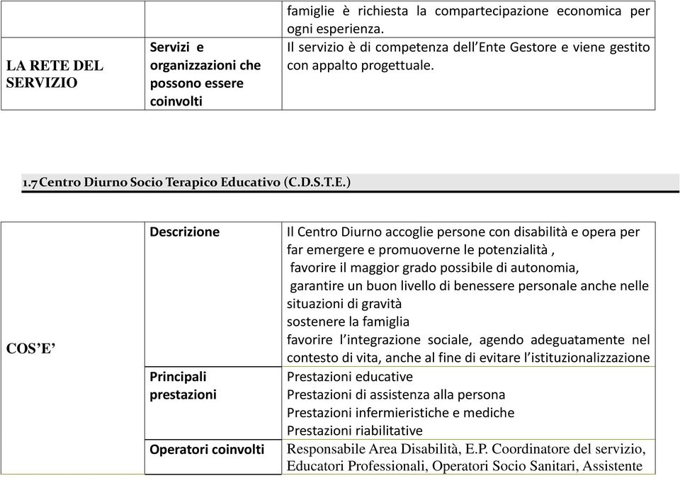 te Gestore e viene gestito con appalto progettuale. 1.7 Centro Diurno Socio Terapico Ed