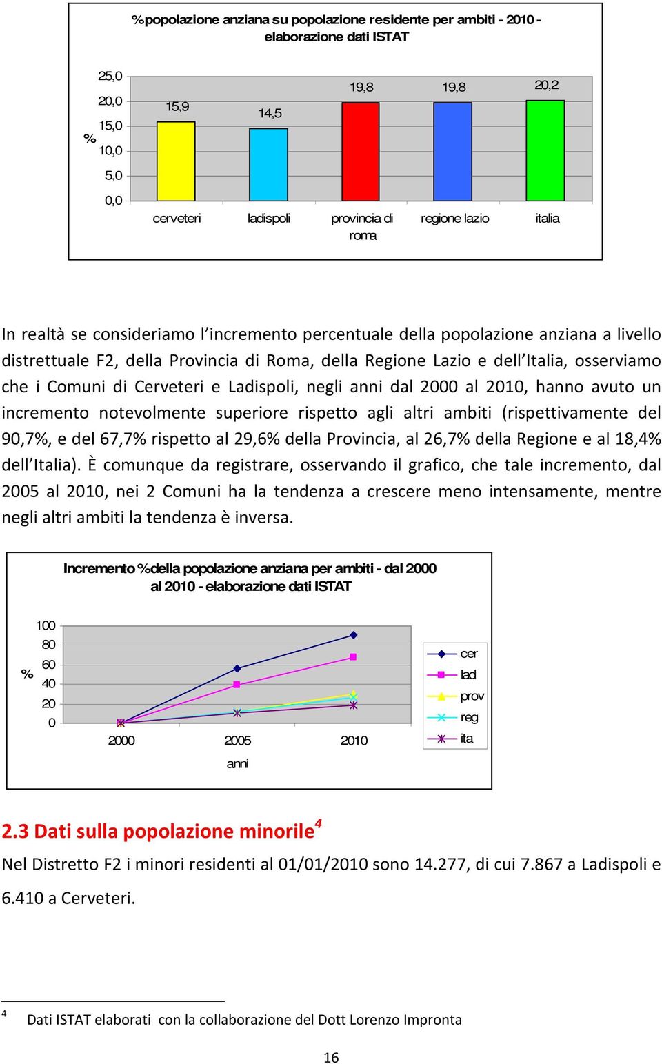 Cerveteri e Ladispoli, negli anni dal 2000 al 2010, hanno avuto un incremento notevolmente superiore rispetto agli altri ambiti (rispettivamente del 90,7%, e del 67,7% rispetto al 29,6% della