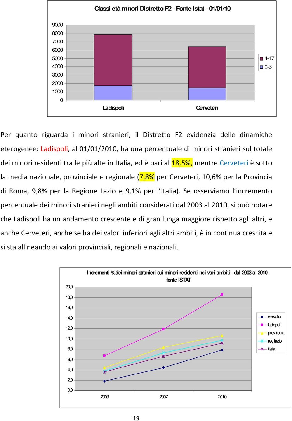 media nazionale, provinciale e regionale (7,8% per Cerveteri, 10,6% per la Provincia di Roma, 9,8% per la Regione Lazio e 9,1% per l Italia).