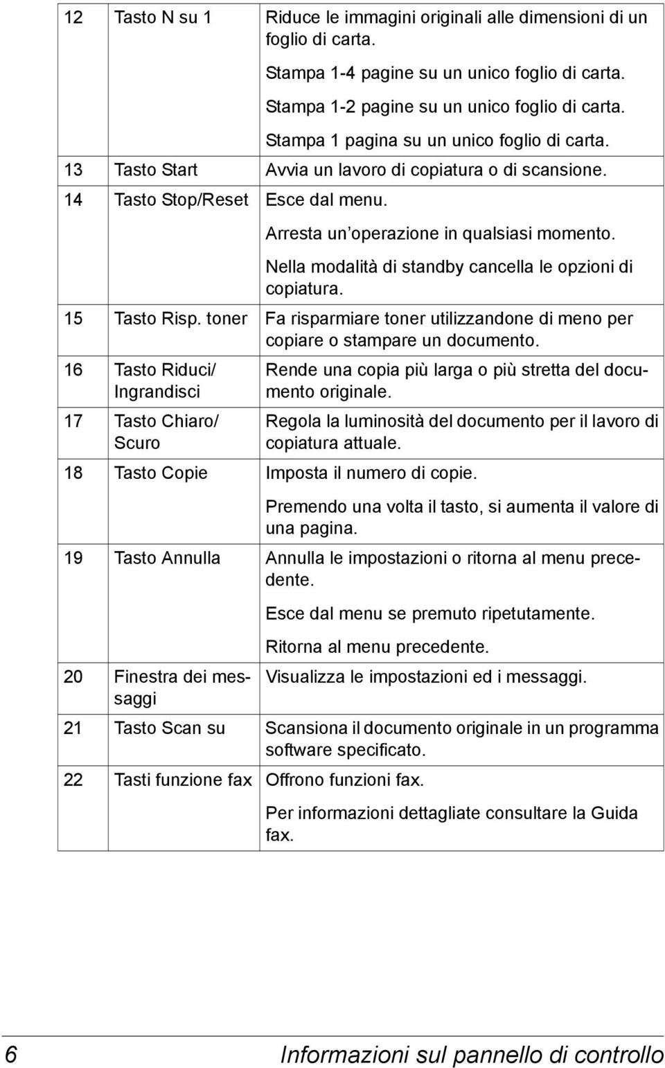 Nella modalità di standby cancella le opzioni di copiatura. 15 Tasto Risp. toner Fa risparmiare toner utilizzandone di meno per copiare o stampare un documento.