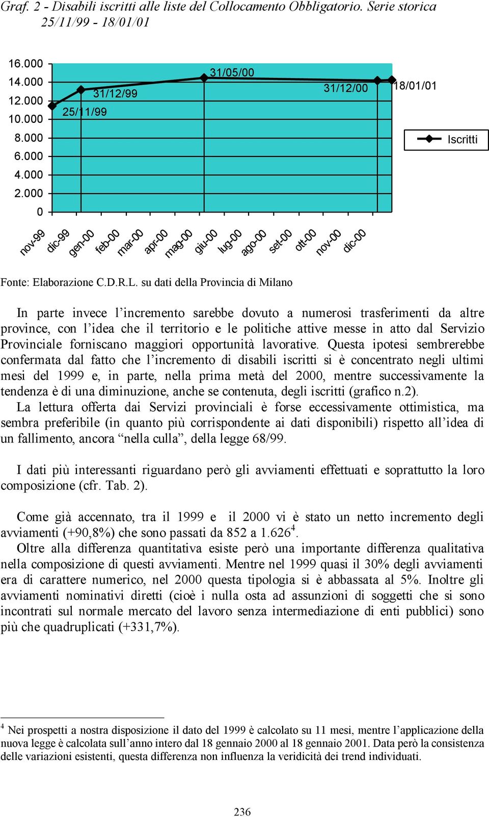 su dati della Provincia di Milano 31/12/00 18/01/01 Iscritti In parte invece l incremento sarebbe dovuto a numerosi trasferimenti da altre province, con l idea che il territorio e le politiche attive