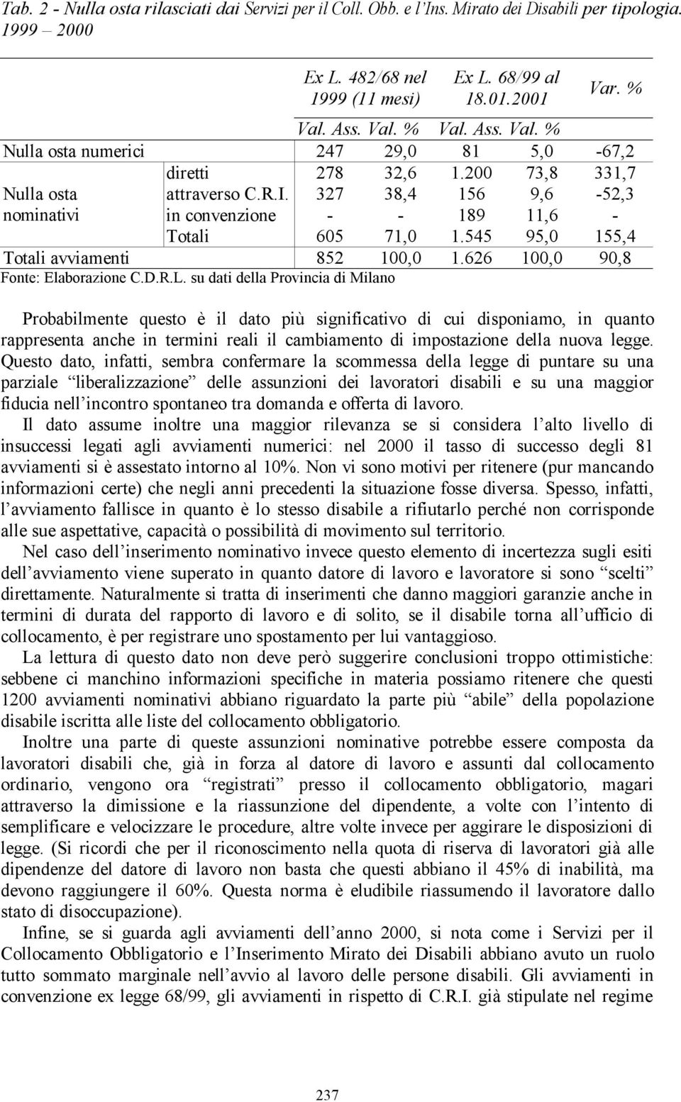 327 38,4 156 9,6-52,3 in convenzione - - 189 11,6 - Totali 605 71,0 1.545 95,0 155,4 Totali avviamenti 852 100,0 1.626 100,0 90,8 Fonte: Elaborazione C.D.R.L.