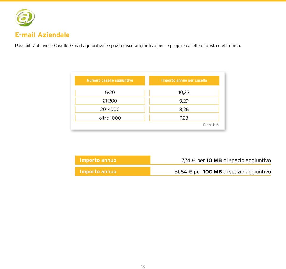 Numero caselle aggiuntive Importo annuo per casella 5-20 21-200 201-1000 oltre 1000