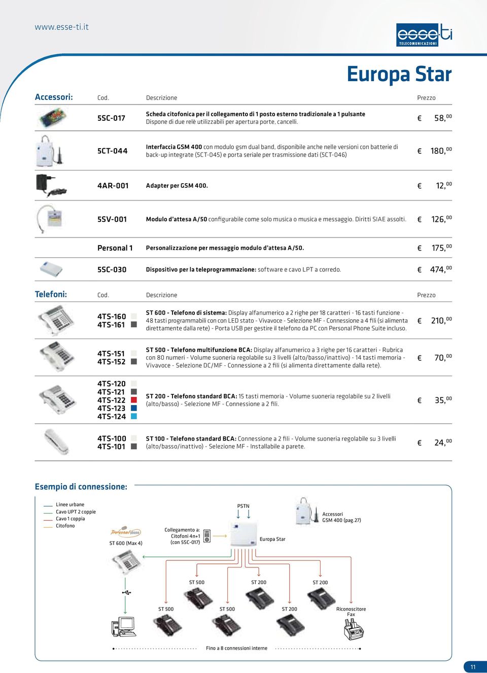 4AR-001 Adapter per GSM 400. 12, 00 5SV-001 Modulo d attesa A/50 configurabile come solo musica o musica e messaggio. Diritti SIAE assolti.