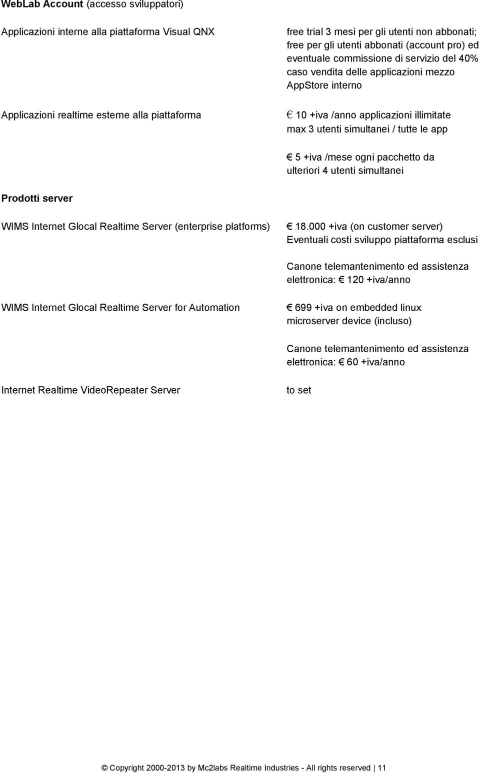 tutte le app 5 +iva /mese ogni pacchetto da ulteriori 4 utenti simultanei Prodotti server WIMS Internet Glocal Realtime Server (enterprise platforms) 18.