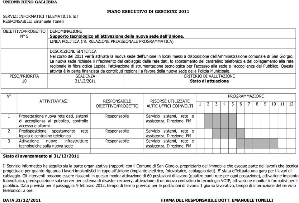 RELAZIONE PREVISIONALE PROGRAMMATICA) DESCRIZIONE SINTETICA Nel corso del 2011 verrà attivata la nuova sede dell Unione in locali messi a disposizione dell Amministrazione comunale di San Giorgio.