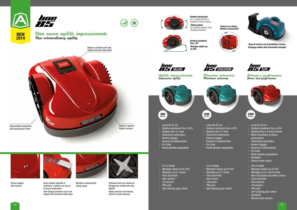 incluso Charging station with transmitter included Agilità impressionante Impressive agility Massima autonomia Maximum autonomy Potenza e performance Power and performance 600 1200 2200 Mq/sqm Mq/sqm