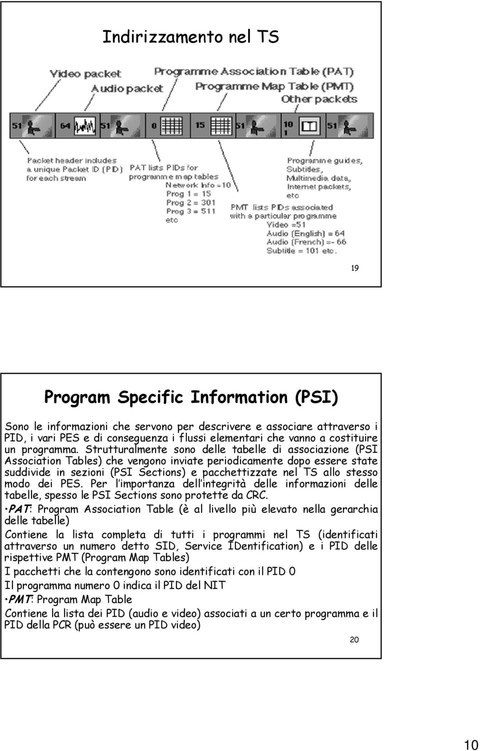 Strutturalmente sono delle tabelle di associazione (PSI Association Tables) che vengono inviateperiodicamentedopoesserestate suddivide in sezioni (PSI Sections) e pacchettizzate nel TS allo stesso