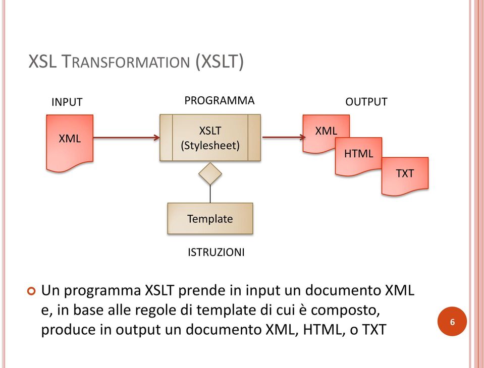 prende in input un documento XML e, in base alle regole di
