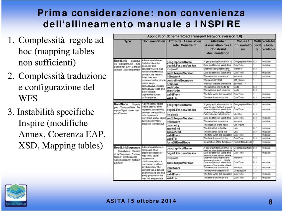 Complessità regole ad hoc (mapping tables non sufficienti) 2.