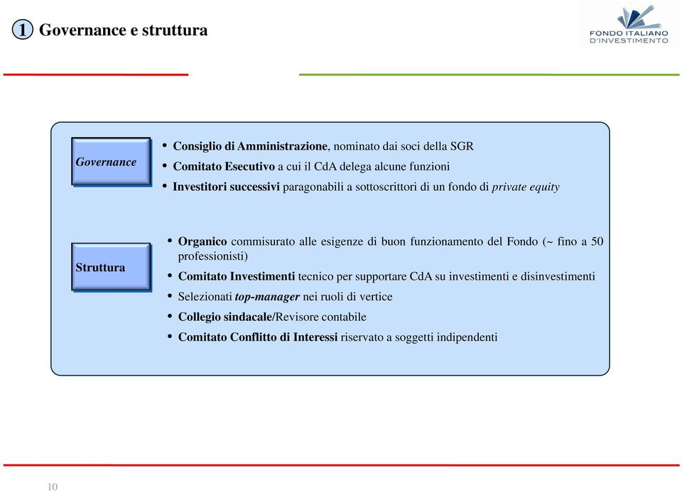 buon funzionamento del Fondo (~ fino a 50 professionisti) i Comitato Investimenti tecnico per supportare CdA su investimenti e disinvestimenti