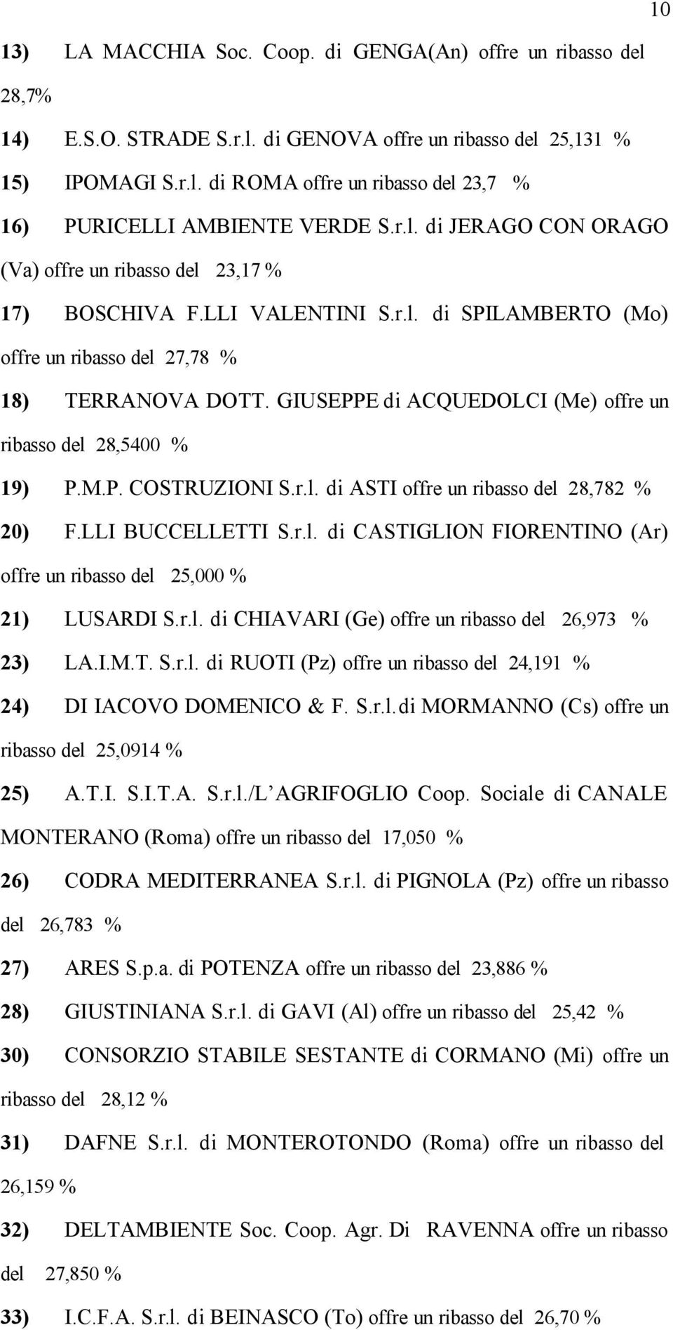 GIUSEPPE di ACQUEDOLCI (Me) offre un ribasso del 28,5400 % 19) P.M.P. COSTRUZIONI S.r.l. di ASTI offre un ribasso del 28,782 % 20) F.LLI BUCCELLETTI S.r.l. di CASTIGLION FIORENTINO (Ar) offre un ribasso del 25,000 % 21) LUSARDI S.