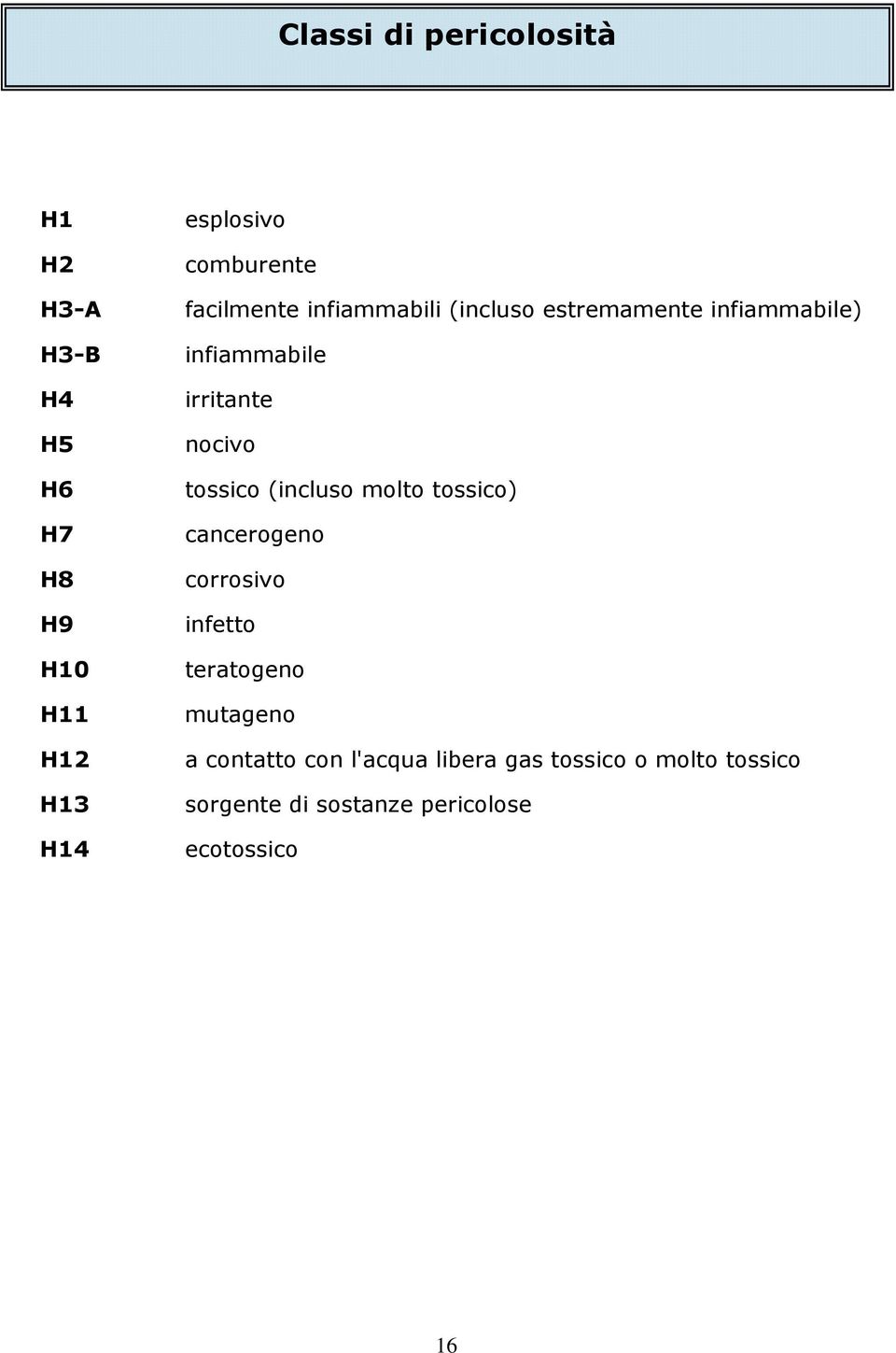 nocivo tossico (incluso molto tossico) cancerogeno corrosivo infetto teratogeno mutageno a