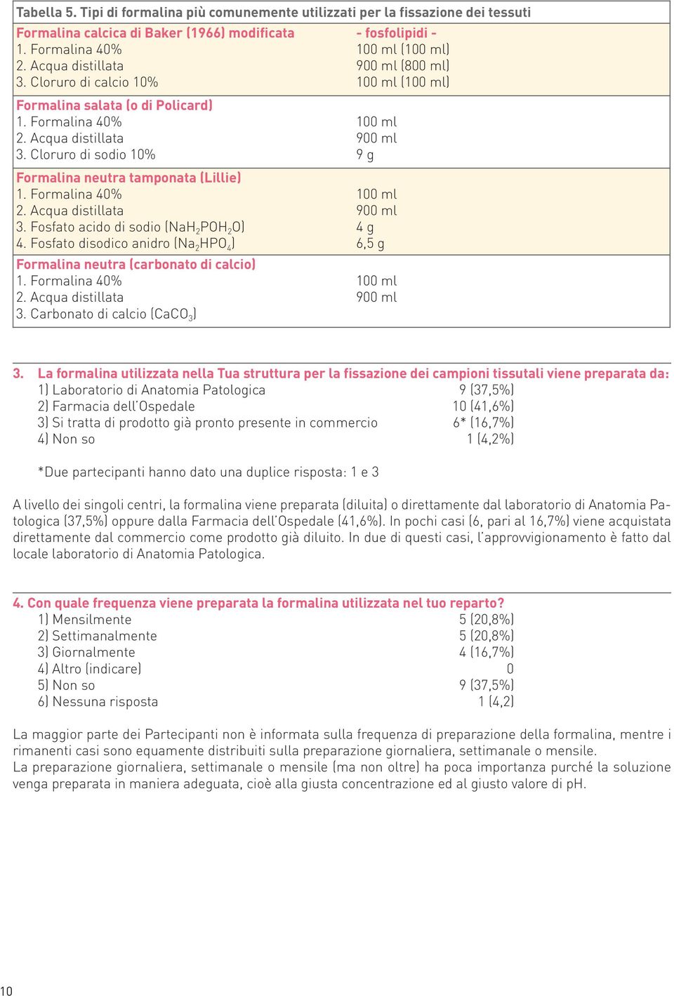 Cloruro di sodio 10% 9 g Formalina neutra tamponata (Lillie) 1. Formalina 40% 100 ml 2. Acqua distillata 900 ml 3. Fosfato acido di sodio (NaH 2 POH 2 O) 4 g 4.