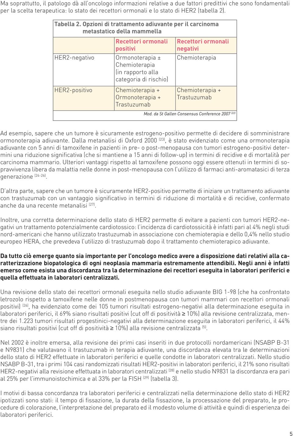 Opzioni di trattamento adiuvante per il carcinoma metastatico della mammella Recettori ormonali positivi HER2-negativo Ormonoterapia ± Chemioterapia (in rapporto alla categoria di rischio)