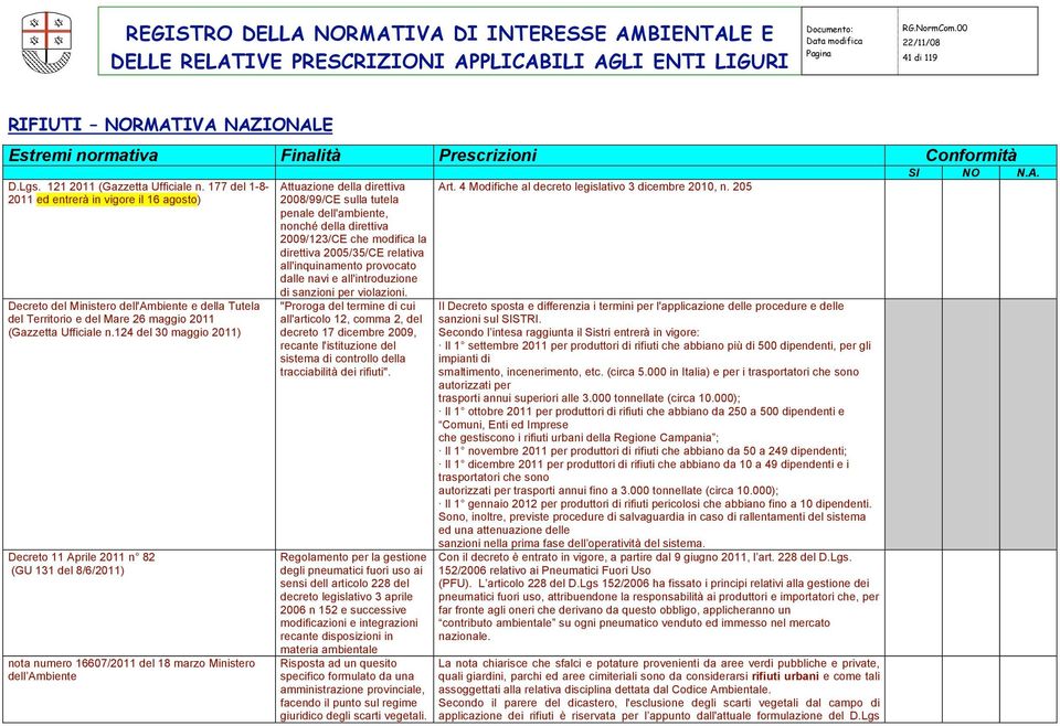 124 del 30 maggio 2011) Decreto 11 Aprile 2011 n 82 (GU 131 del 8/6/2011) nota numero 16607/2011 del 18 marzo Ministero dell Ambiente Attuazione della direttiva 2008/99/CE sulla tutela penale