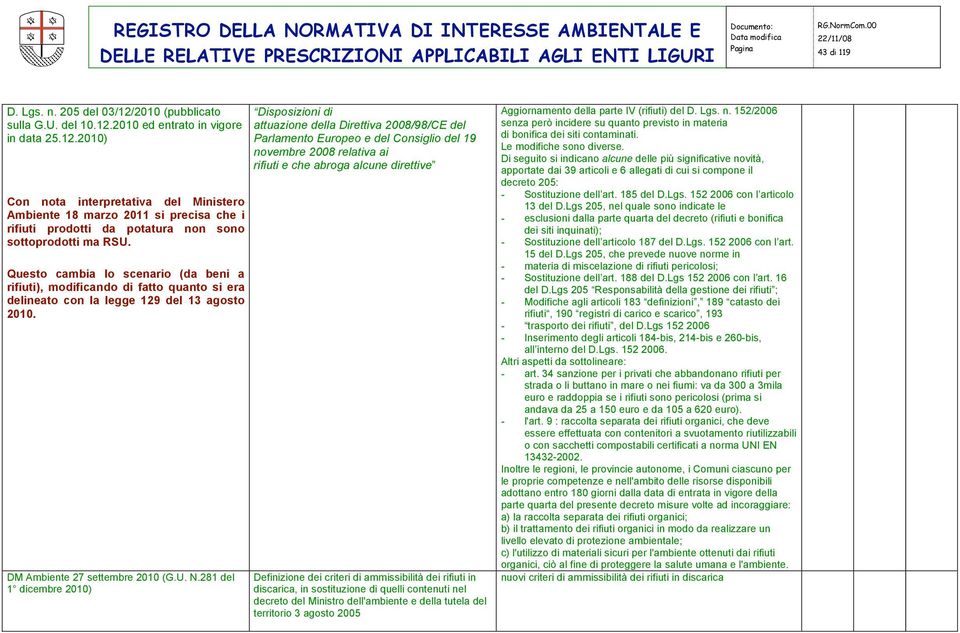 281 del 1 dicembre 2010) Disposizioni di attuazione della Direttiva 2008/98/CE del Parlamento Europeo e del Consiglio del 19 novembre 2008 relativa ai rifiuti e che abroga alcune direttive