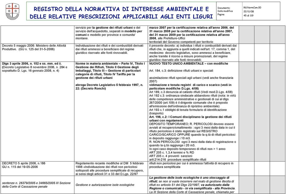 26379/2005 e 34665/2005 III Sezione della Corte di Cassazione penale servizio per la gestione dei rifiuti urbani e del servizio dell'acquedotto, separati in modello per comuni e modello per province