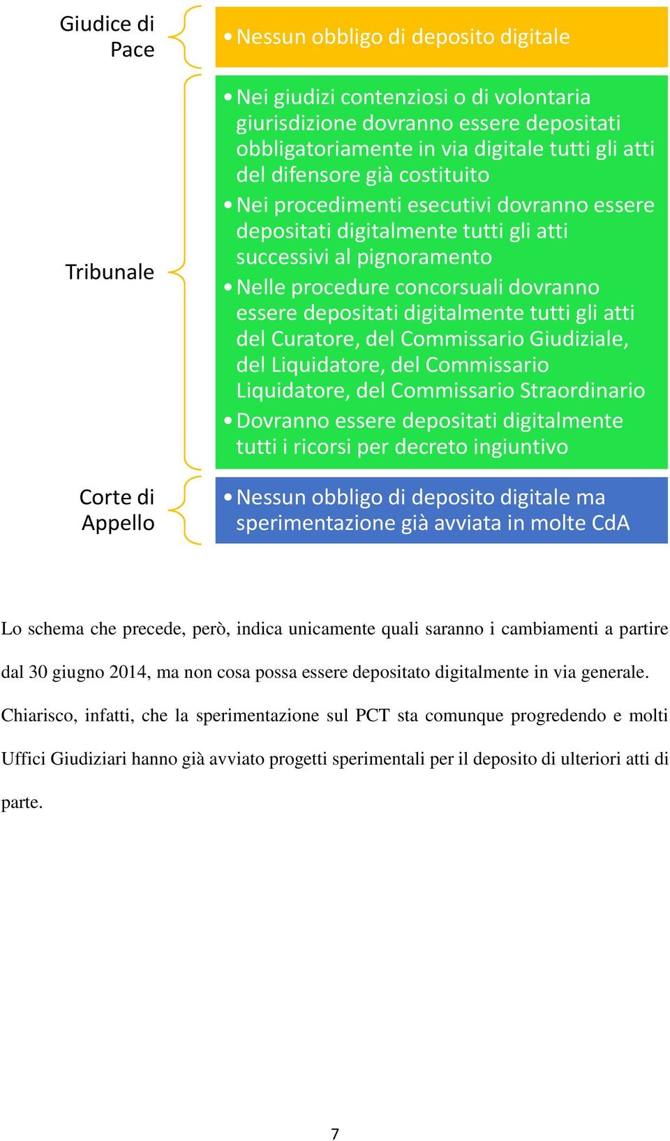 depositati digitalmente tutti gli atti del Curatore, del Commissario Giudiziale, del Liquidatore, del Commissario Liquidatore, del Commissario Straordinario Dovranno essere depositati digitalmente