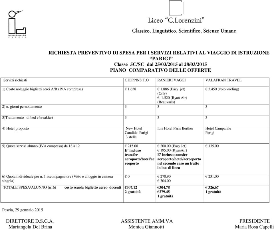 giorni pernottamento 3 3 3 3)Trattamento di bed e breakfast 3 3 3 4) Hotel proposto New Hotel Candide Parigi 3 stelle Ibis Hotel Paris Berther Hotel Campanile Parigi 5) Quota servizi alunno (IVA