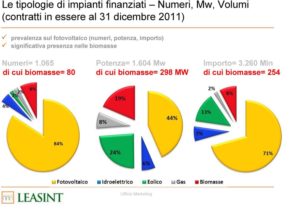 significativa presenza nelle biomasse Numeri= 1.