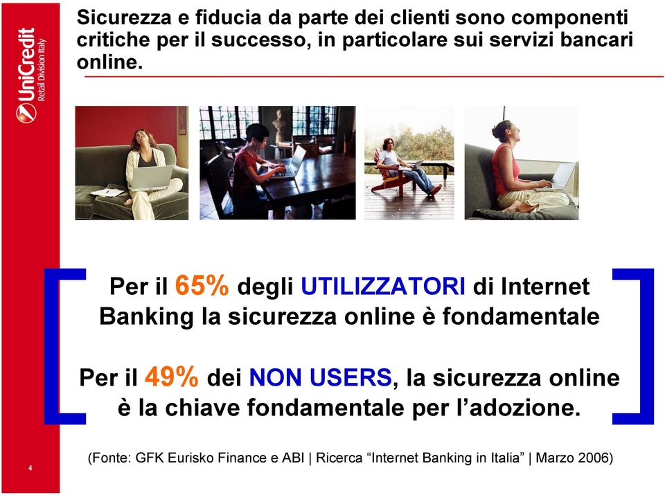 Per il 65% degli UTILIZZATORI di Internet Banking la sicurezza online è fondamentale Per il