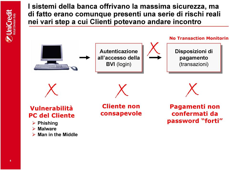 (login) (login) x No Transaction Monitorin Disposizioni di di pagamento (transazioni) x Vulnerabilità PC del