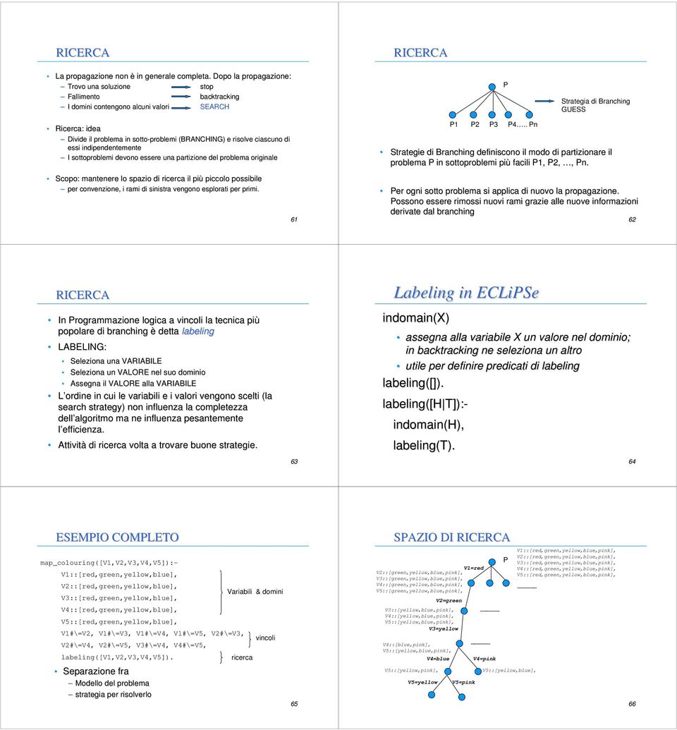 (BRANCHING) e risolve ciascuno di essi indipendentemente I sottoproblemi devono essere una partizione del problema originale Scopo: mantenere lo spazio di ricerca il più piccolo possibile per