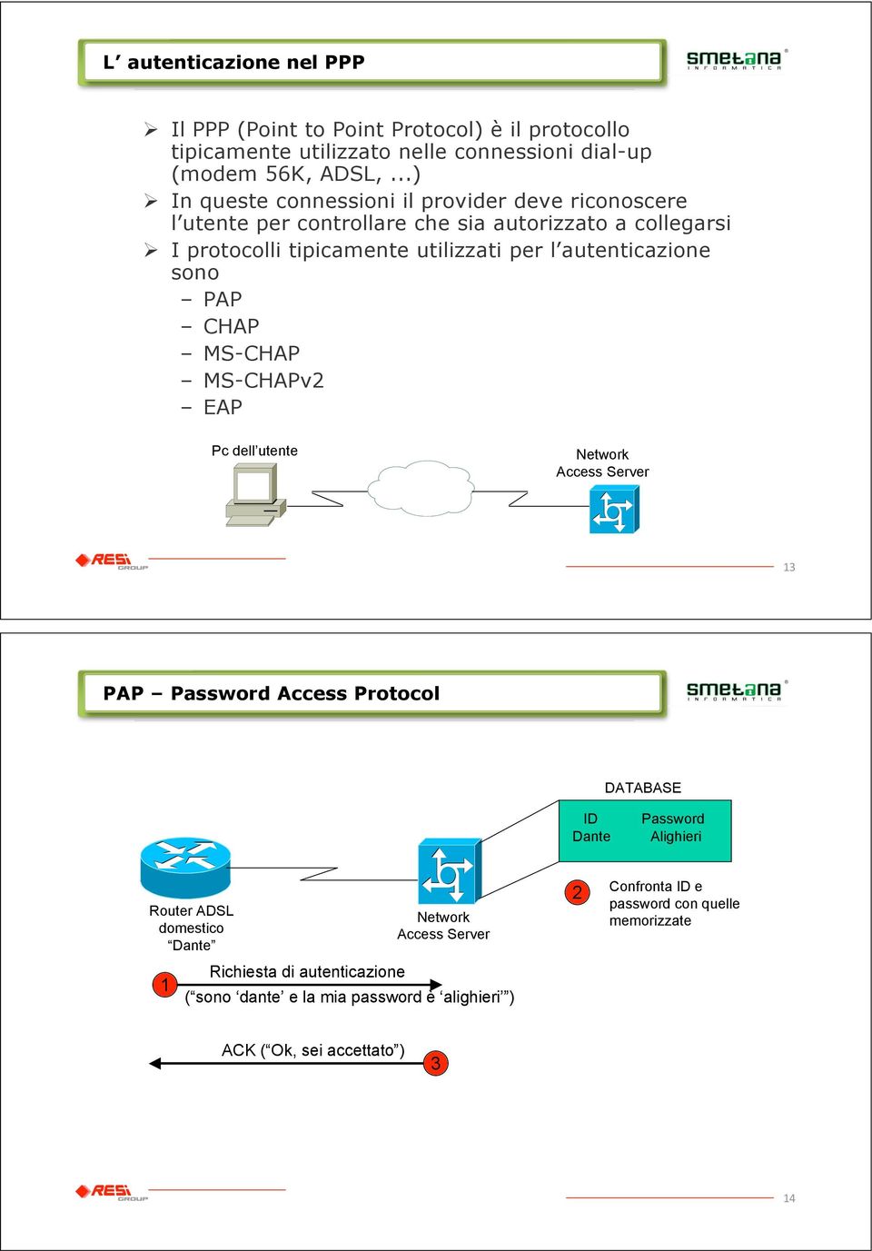 In queste connessioni il provider deve riconoscere l utente per controllare che sia autorizzato a collegarsi!